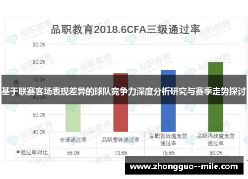 基于联赛客场表现差异的球队竞争力深度分析研究与赛季走势探讨 基于联赛客场表现差异的球队竞争力深度分析研究与赛季走势探讨