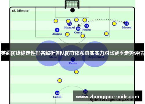 英超防线稳定性排名解析各队防守体系真实实力对比赛季走势评估 英超防线稳定性排名解析各队防守体系真实实力对比赛季走势评估