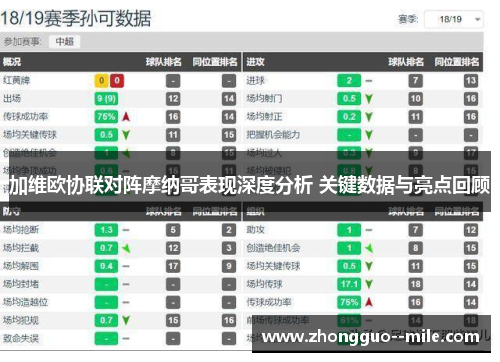 加维欧协联对阵摩纳哥表现深度分析 关键数据与亮点回顾