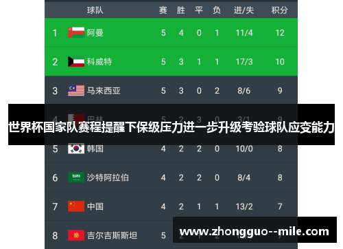 世界杯国家队赛程提醒下保级压力进一步升级考验球队应变能力 世界杯国家队赛程提醒下保级压力进一步升级考验球队应变能力