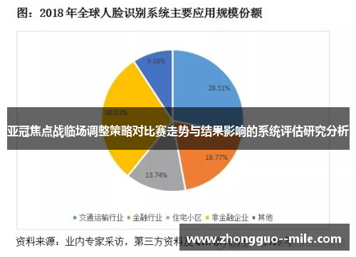 亚冠焦点战临场调整策略对比赛走势与结果影响的系统评估研究分析 亚冠焦点战临场调整策略对比赛走势与结果影响的系统评估研究分析
