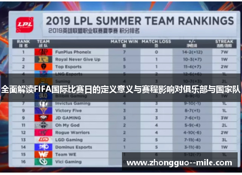 全面解读FIFA国际比赛日的定义意义与赛程影响对俱乐部与国家队 全面解读FIFA国际比赛日的定义意义与赛程影响对俱乐部与国家队