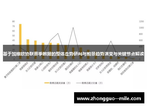 基于加维欧协联赛季数据的整体走势研判与前景趋势演变与关键节点解读 基于加维欧协联赛季数据的整体走势研判与前景趋势演变与关键节点解读