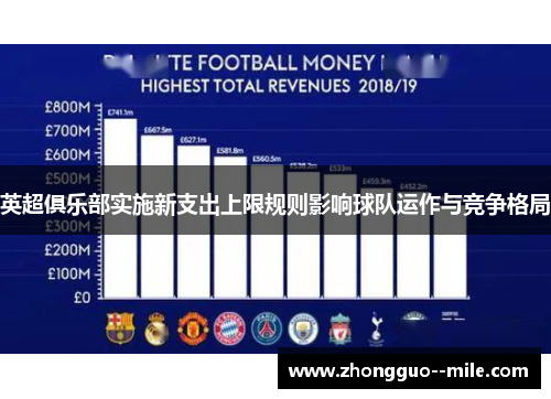 英超俱乐部实施新支出上限规则影响球队运作与竞争格局
